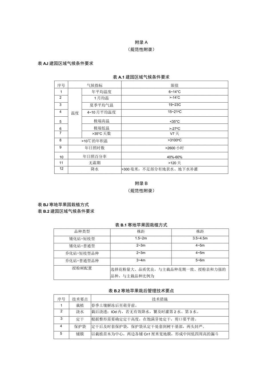 寒地苹果园气候条件、肥料、杀虫剂、自然灾害预防及灾后管理、质量管理记录表.docx_第1页