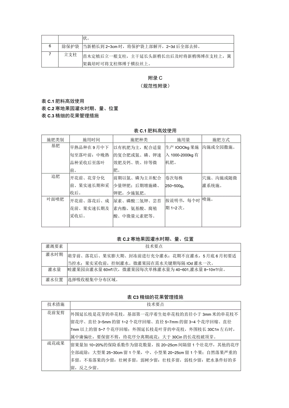 寒地苹果园气候条件、肥料、杀虫剂、自然灾害预防及灾后管理、质量管理记录表.docx_第2页