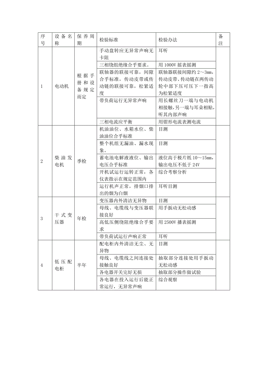 地产项目物业管理-供配电系统的维修养护检验办法.doc_第1页