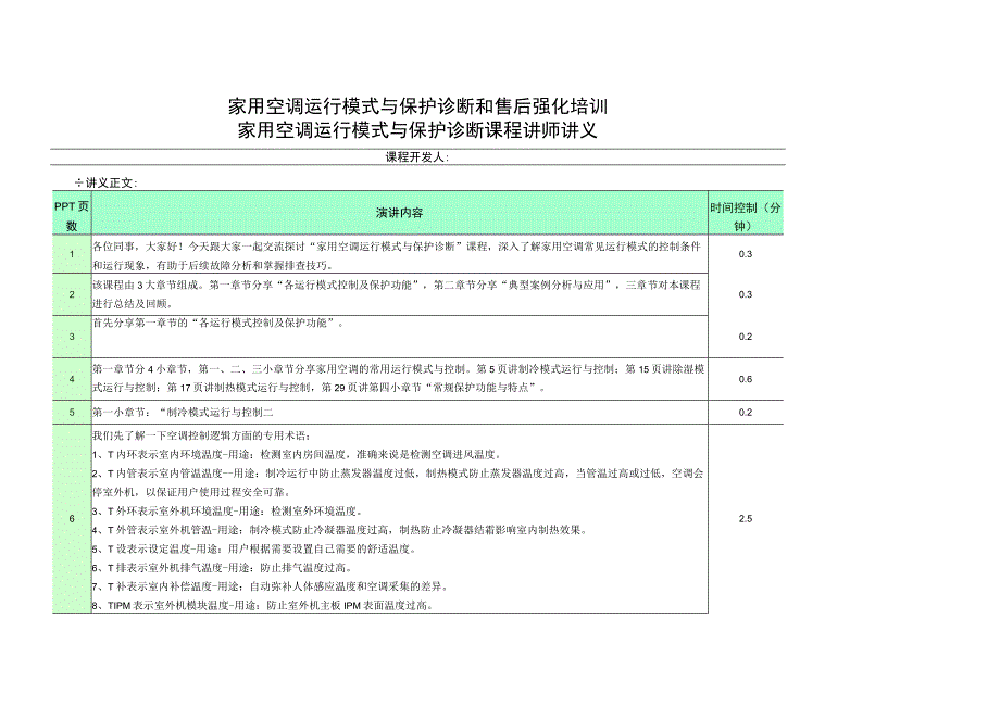 家用空调运行模式与保护诊断和售后强化培训.docx_第1页