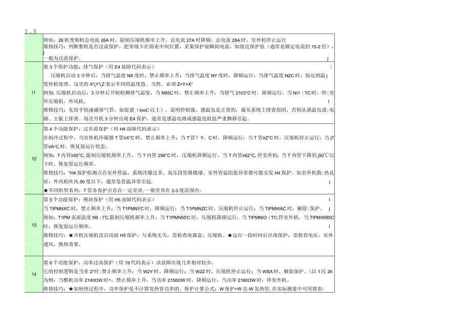 家用空调运行模式与保护诊断和售后强化培训.docx_第3页