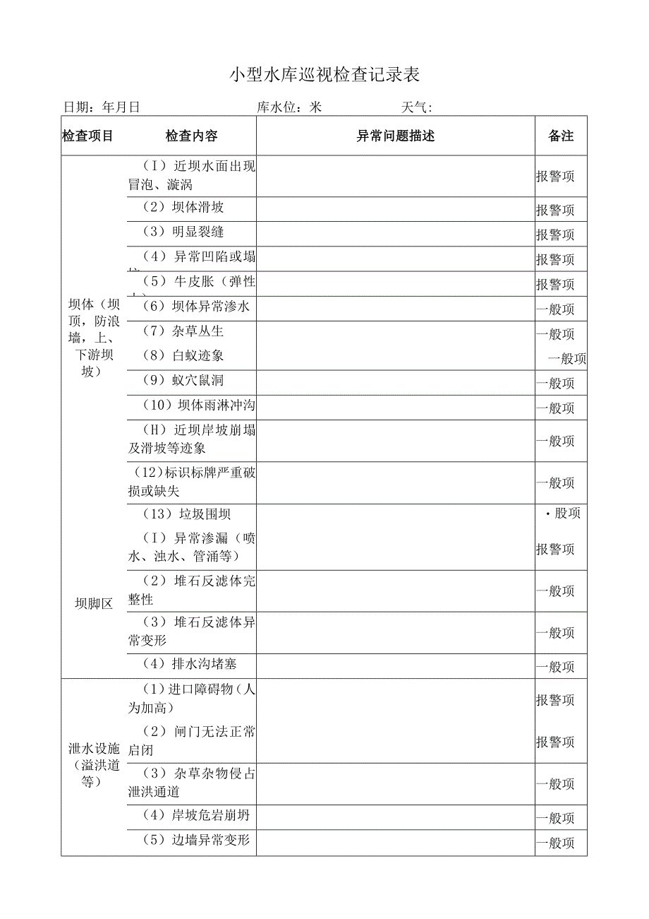 小型水库巡视检查记录表.docx_第1页