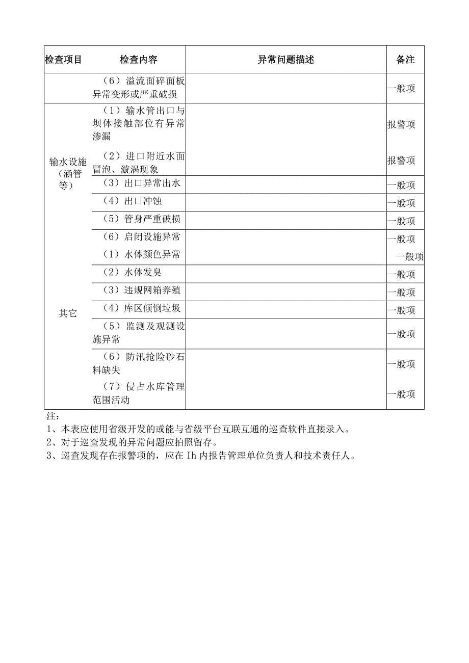 小型水库巡视检查记录表.docx_第2页