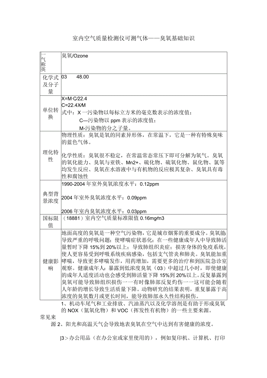 室内空气质量检测仪可测气体——臭氧基础知识.docx_第1页