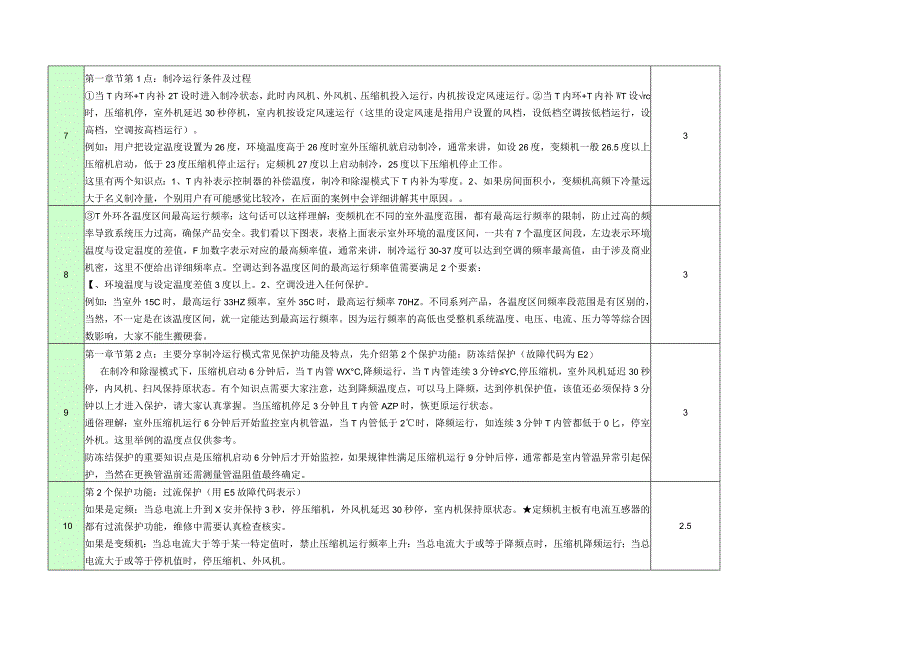 家用空调运行模式与保护诊断.docx_第2页