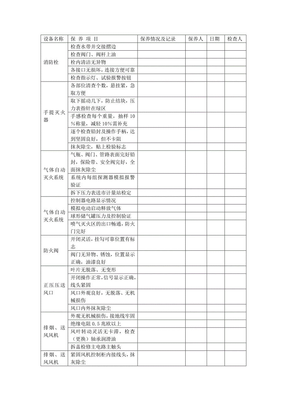 地产项目物业管理-消防设备年保养记录表.doc_第1页