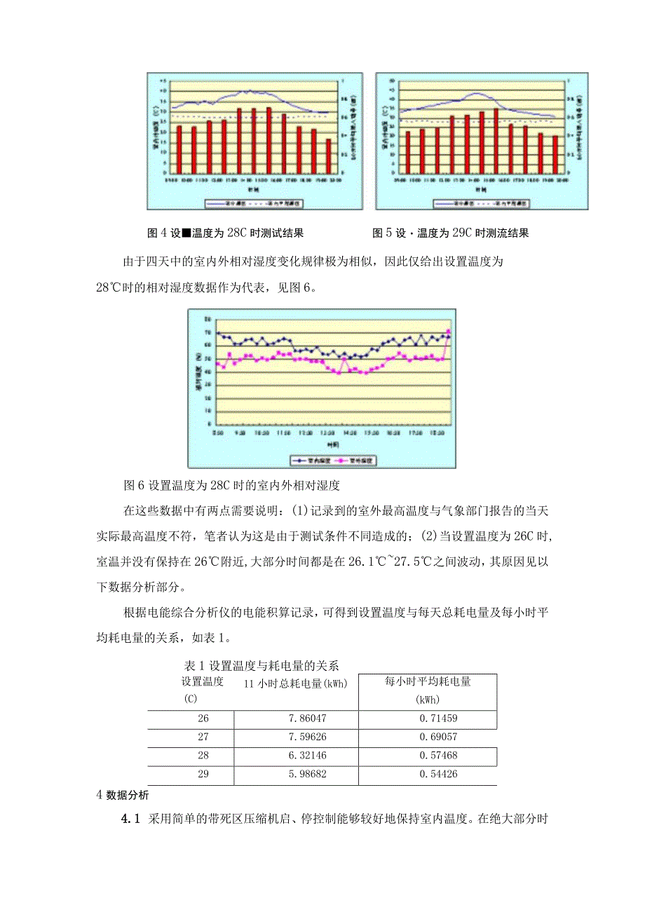 家用空调器设定温度与耗电量关系的实验研究.docx_第3页