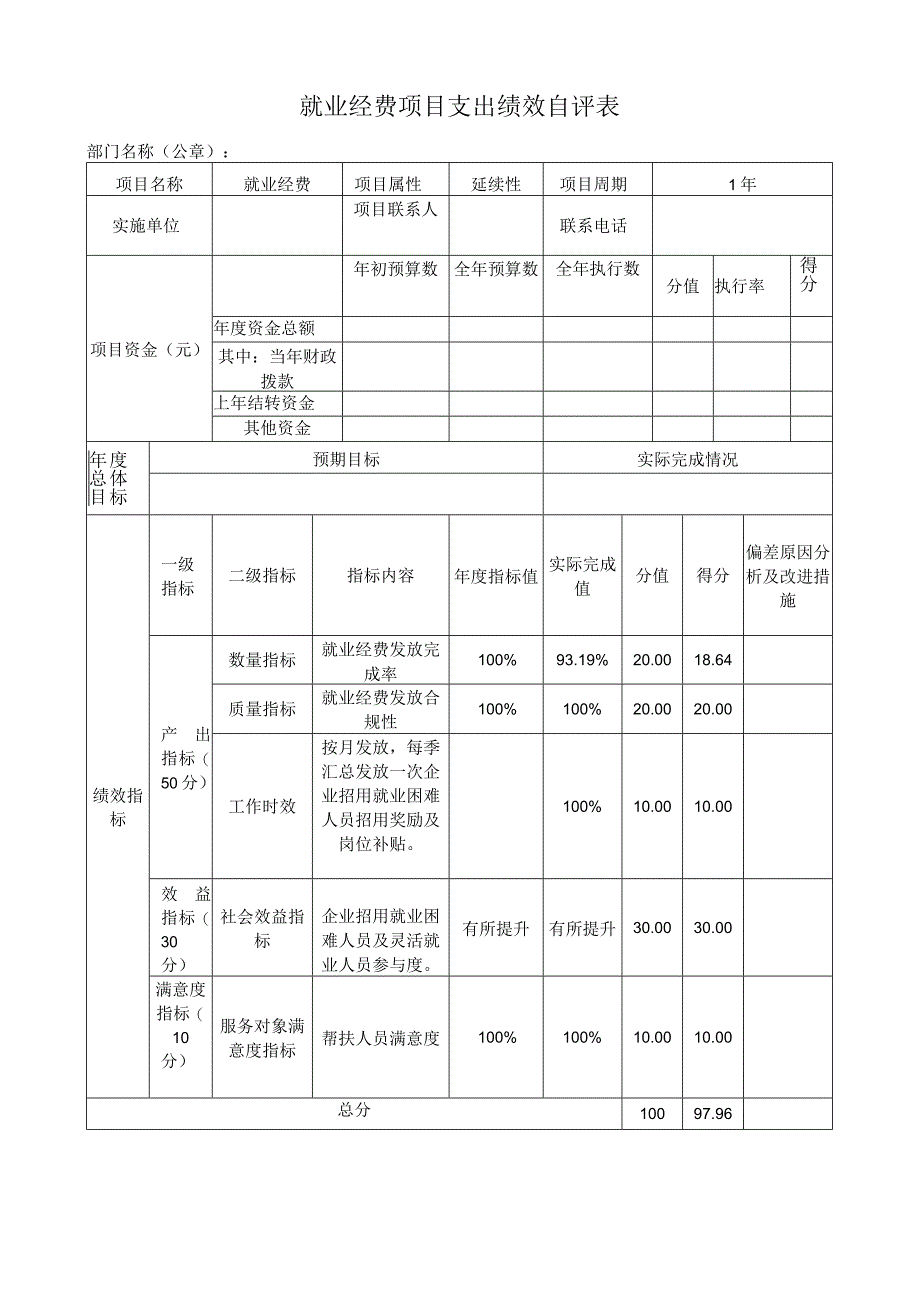 就业经费项目支出绩效自评表.docx_第1页