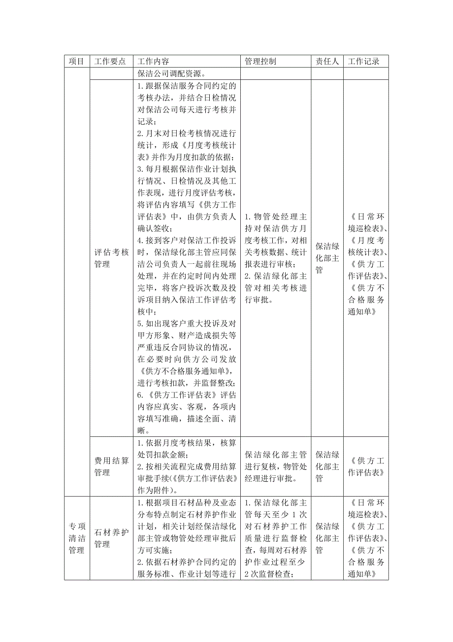 地产项目物业管理-综合体物业的环境管理计划.doc_第2页