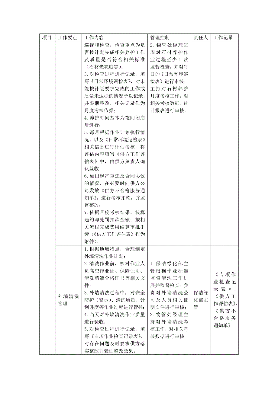 地产项目物业管理-综合体物业的环境管理计划.doc_第3页