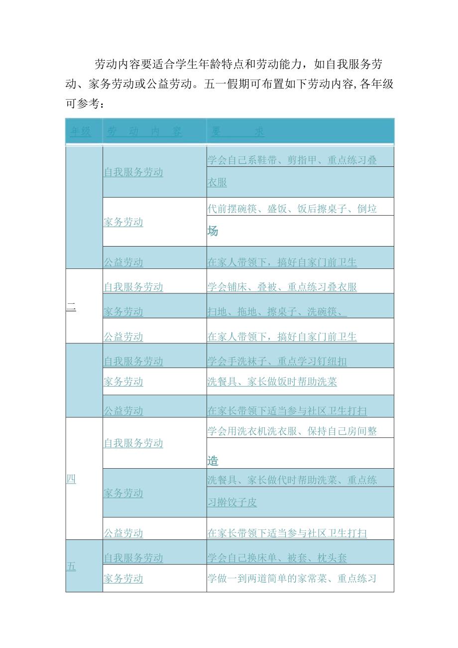 小学”五一”劳动节劳动周主题实践活动方案（详细版）.docx_第3页