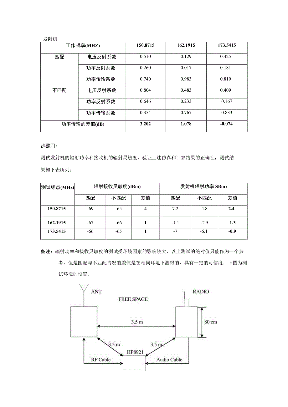 对讲机天线匹配方法研究.docx_第3页