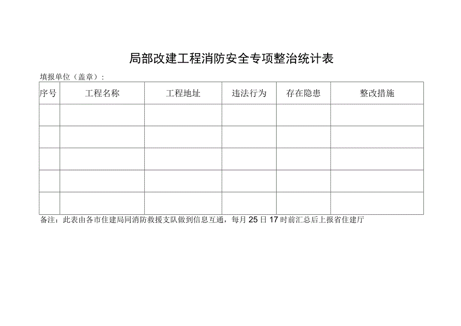 局部改建工程消防安全专项整治情况统计表.docx_第1页