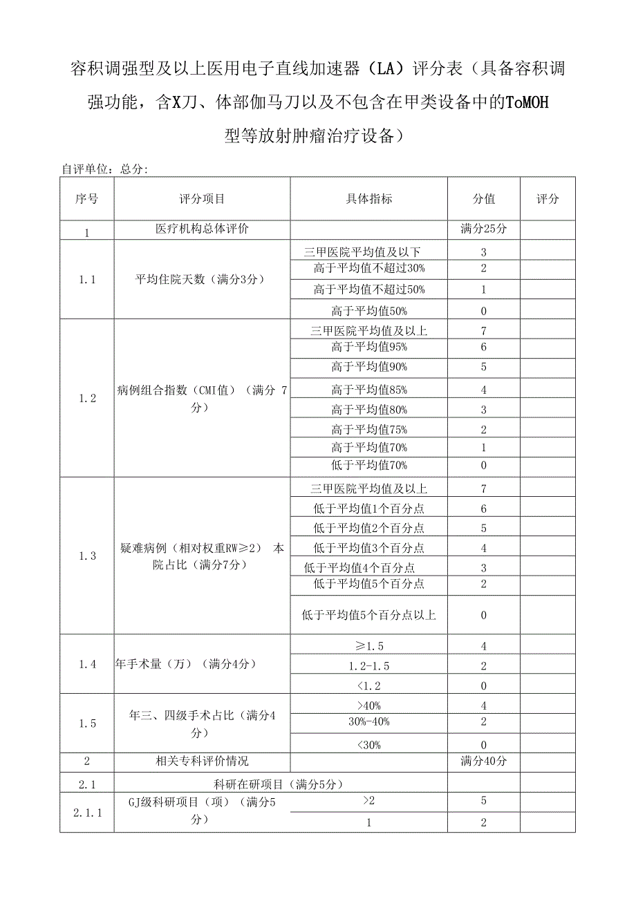 容积调强型及以上医用电子直线加速器LA评分表.docx_第1页