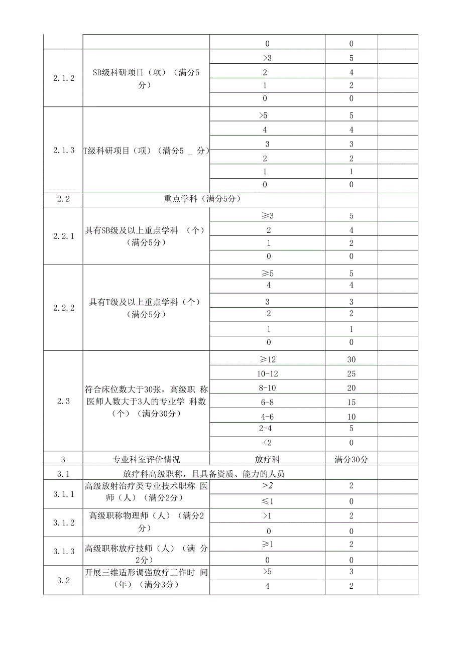 容积调强型及以上医用电子直线加速器LA评分表.docx_第2页