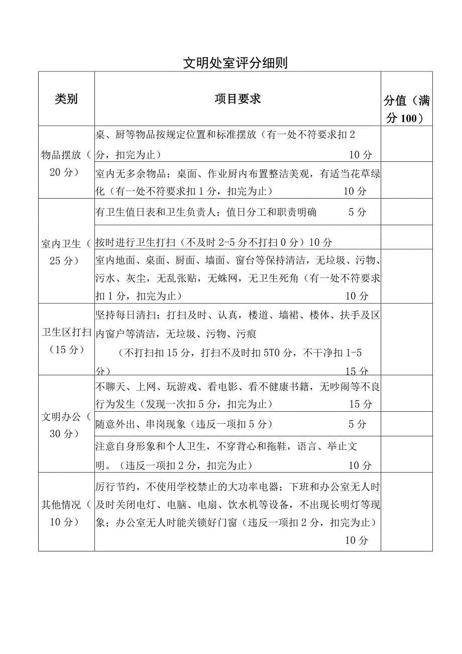 小学创建最美办公室工作方案.docx_第3页