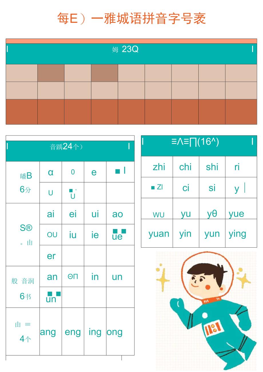 小学生汉语拼音表每日一诵.docx_第1页