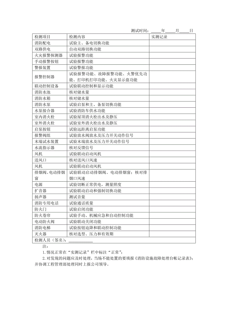 地产项目物业管理-消防设备设施月度测试记录表.doc_第1页