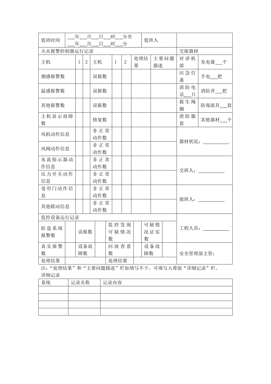 地产项目物业管理-消控中心值班检查记录表.doc_第1页