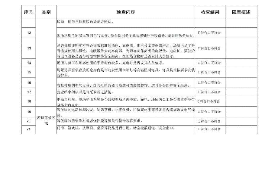 密室逃脱类场所消防安全检查表.docx_第2页