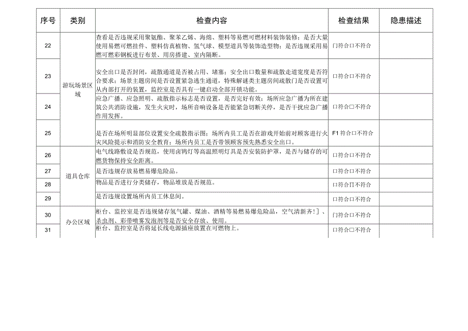 密室逃脱类场所消防安全检查表.docx_第3页