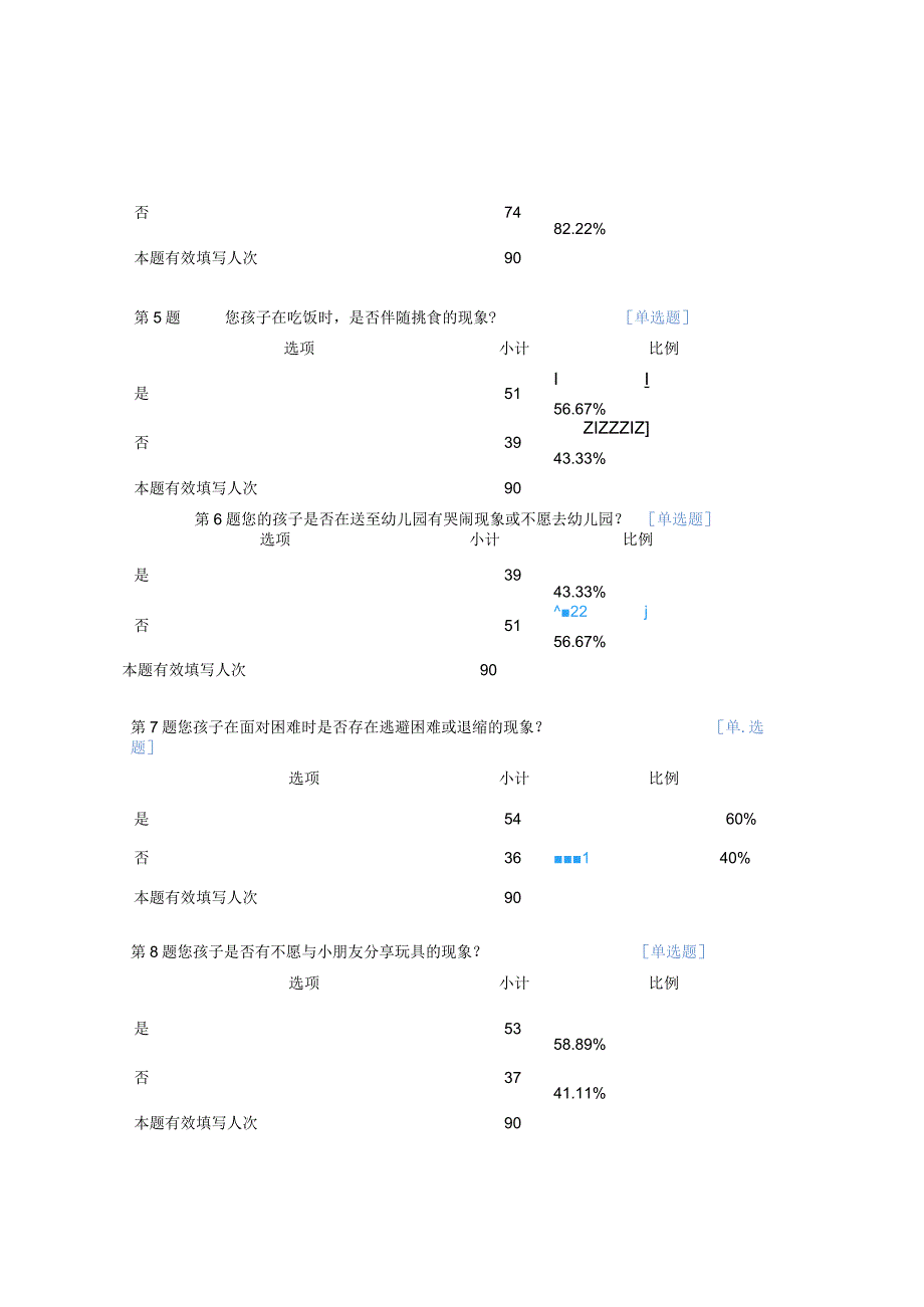 家长在幼儿教育过程中对幼儿过度保护现象的调查问卷.docx_第2页