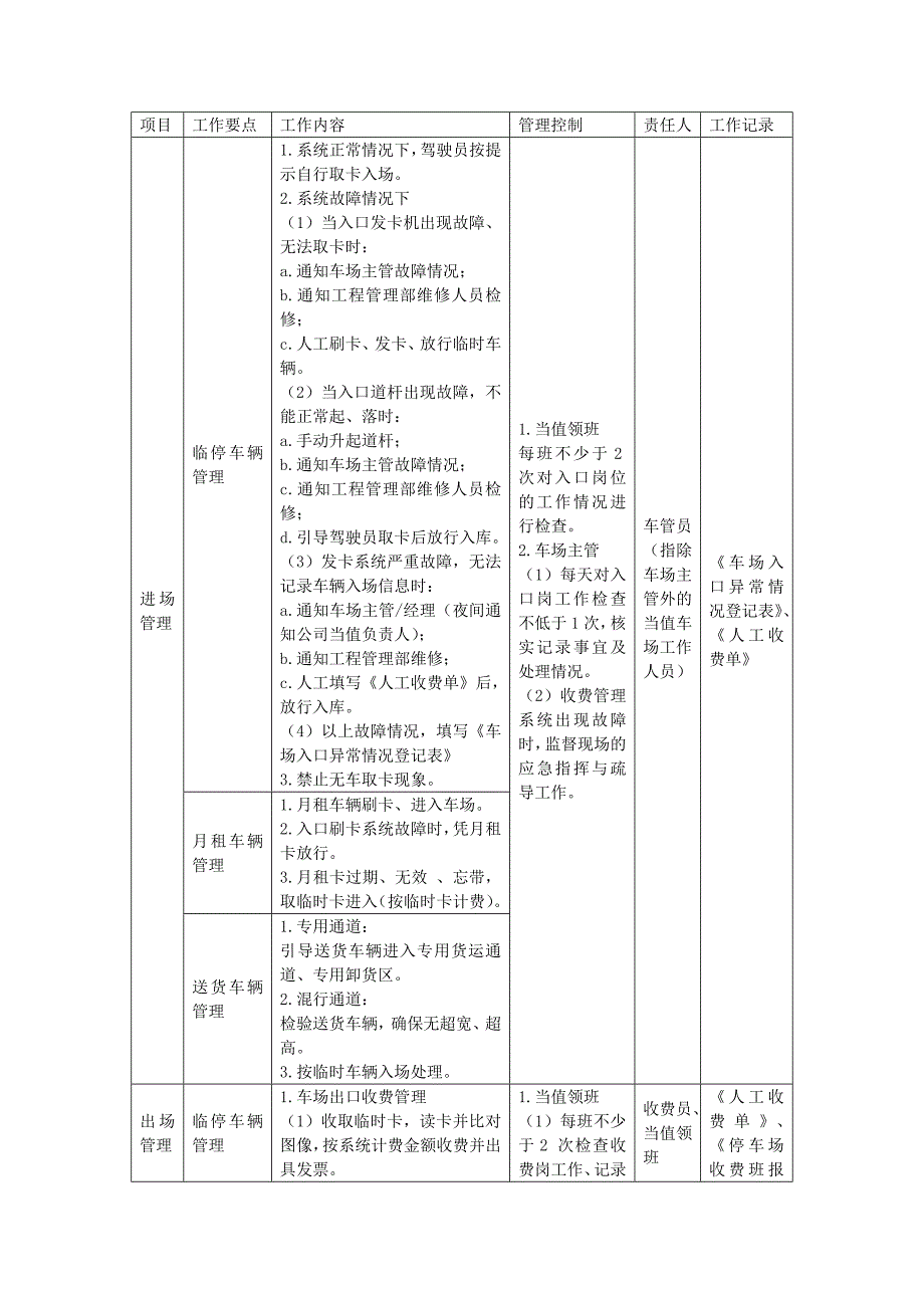 地产项目物业管理-综合体物业的车辆管理计划.doc_第1页