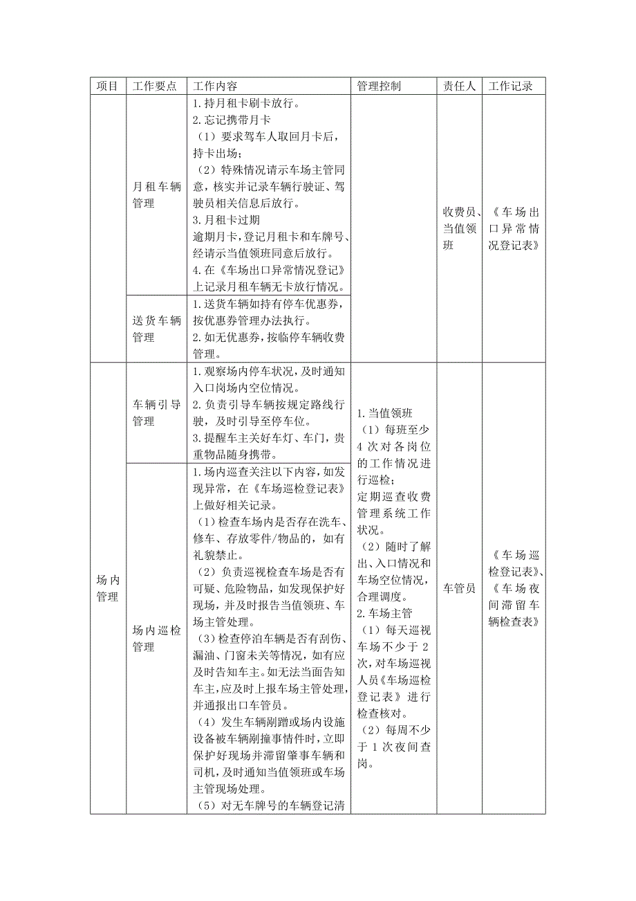 地产项目物业管理-综合体物业的车辆管理计划.doc_第3页