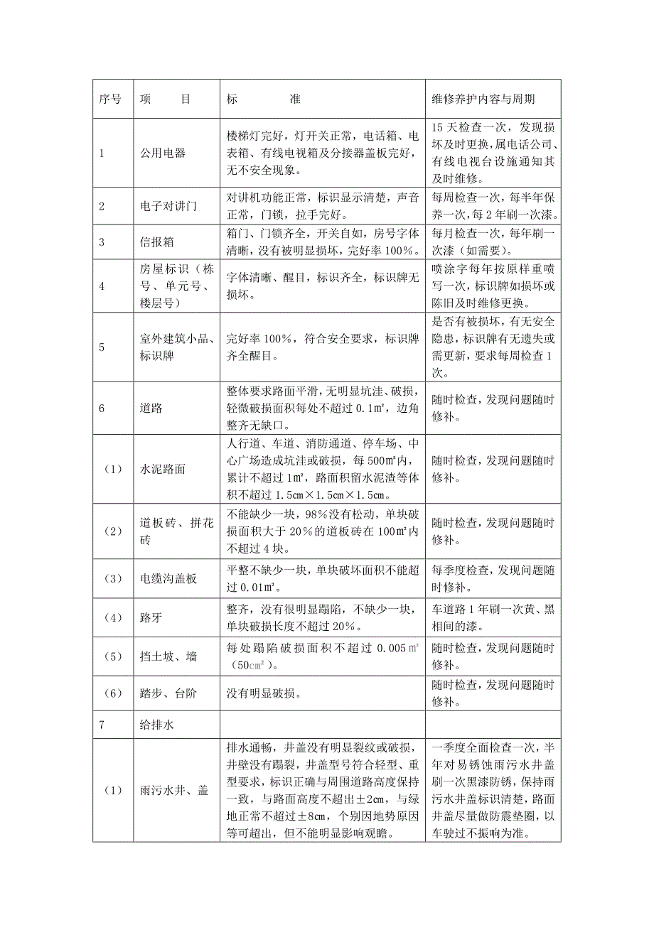 地产项目物业管理-公共设施的维修养护计划.doc_第1页