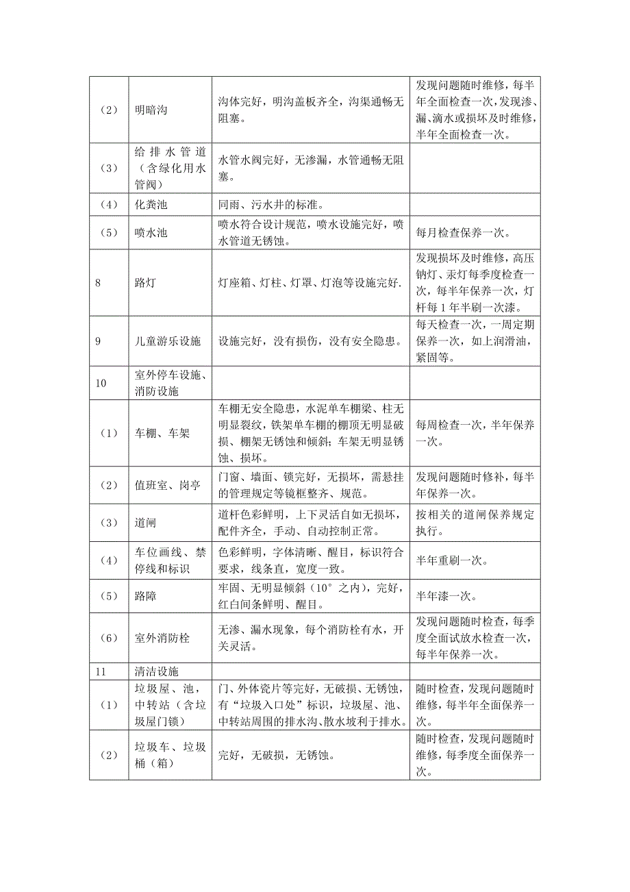 地产项目物业管理-公共设施的维修养护计划.doc_第2页