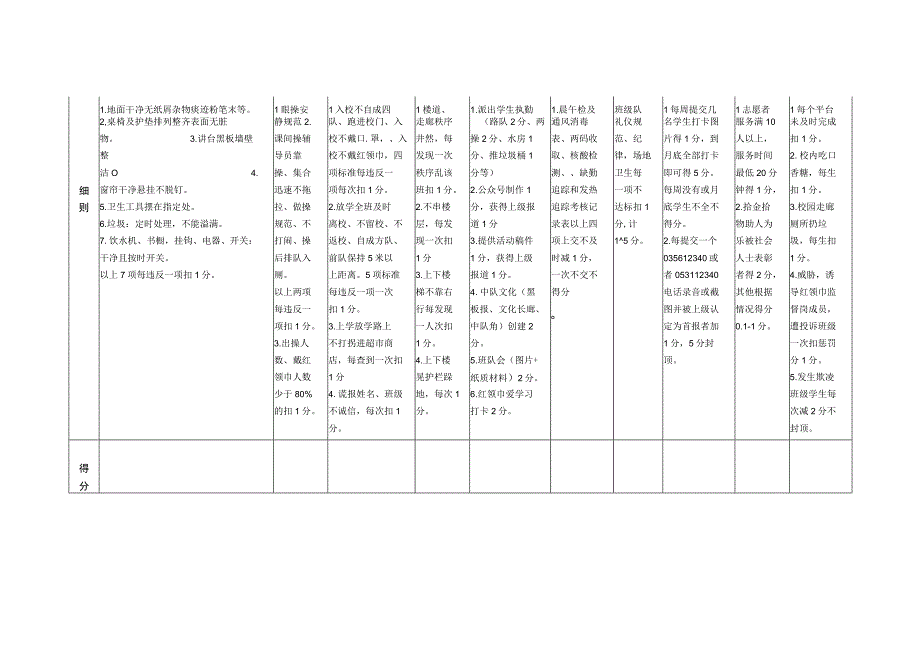 小学班主任量化考核月表.docx_第2页