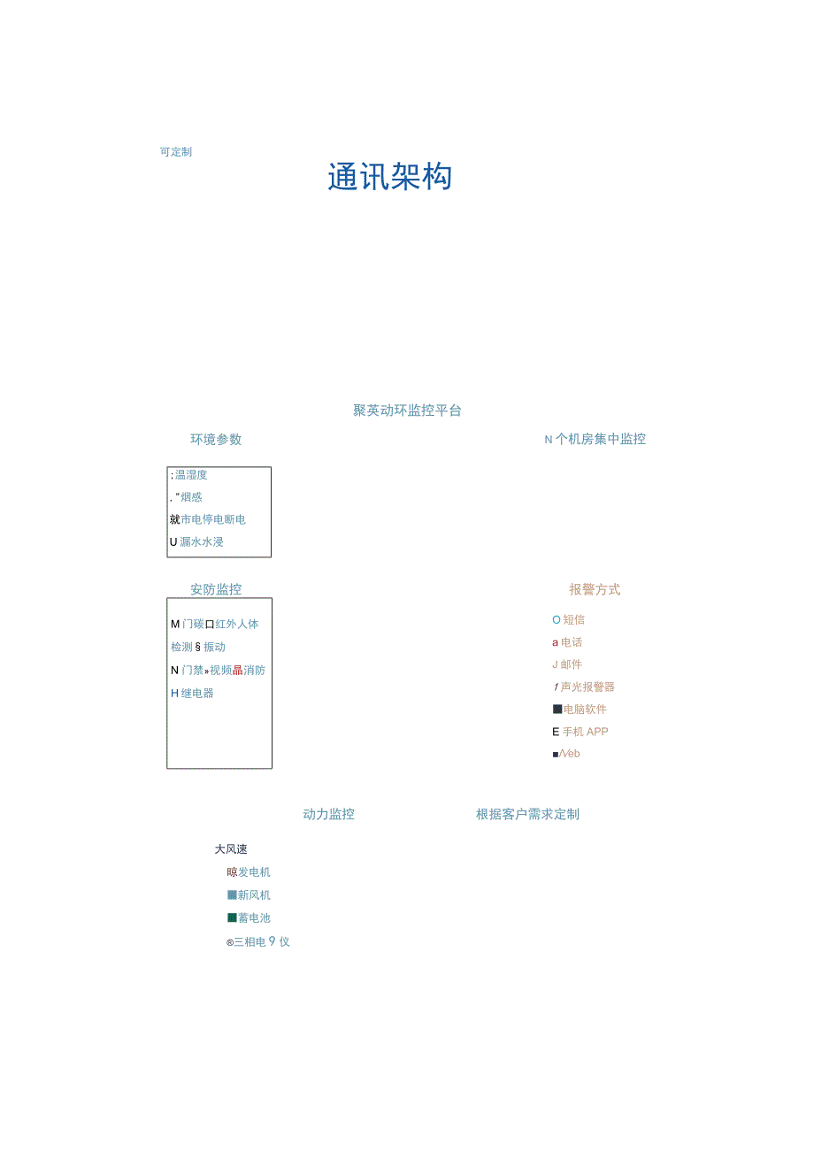 小型机房动环监控系统.docx_第2页