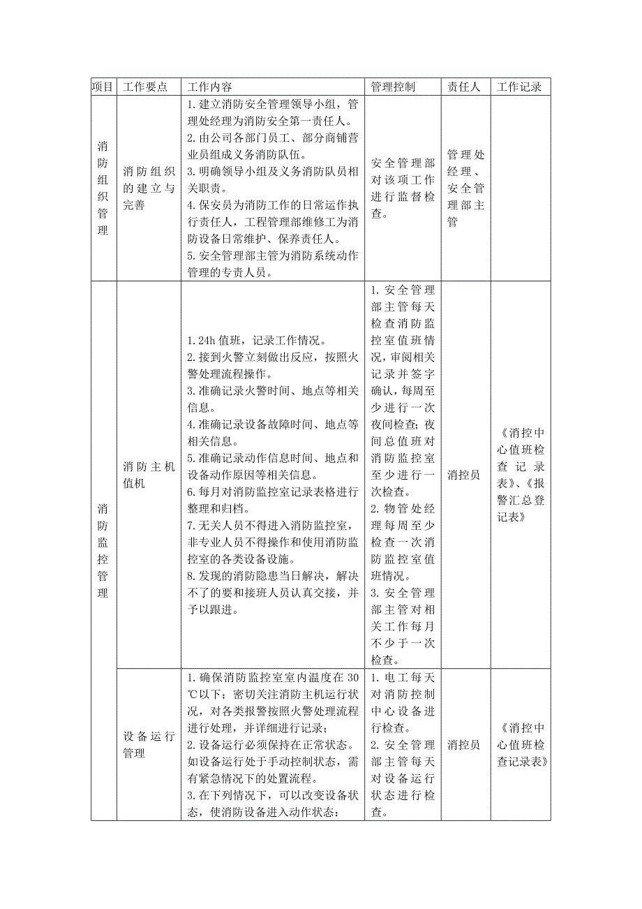 地产项目物业管理-综合体物业的消防管理工作计划.doc_第1页