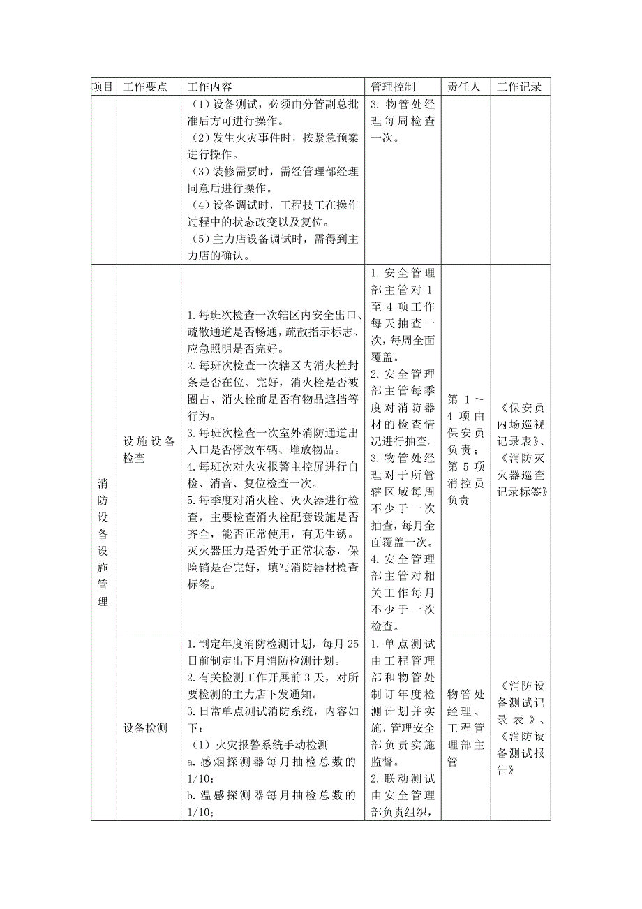 地产项目物业管理-综合体物业的消防管理工作计划.doc_第2页