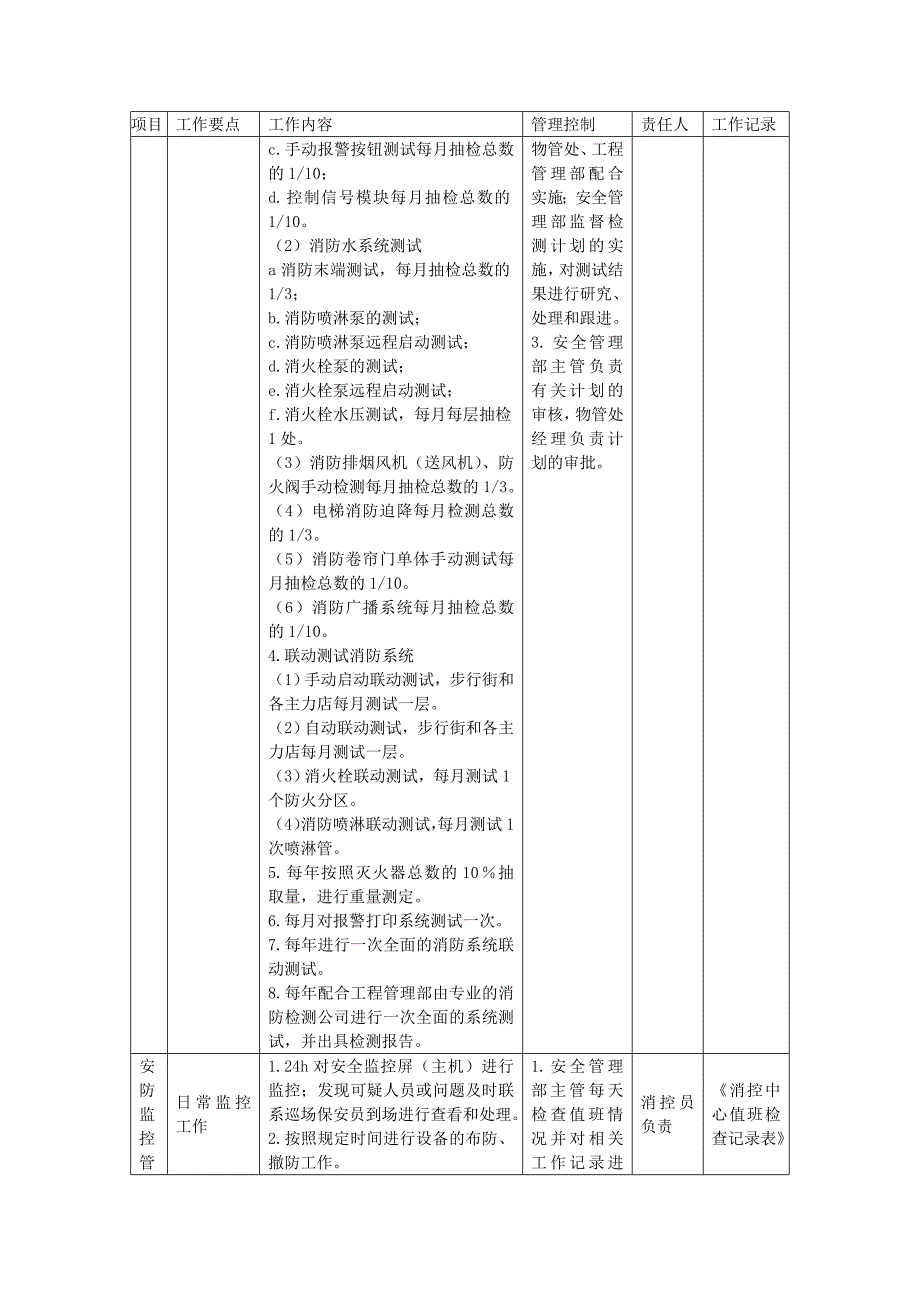 地产项目物业管理-综合体物业的消防管理工作计划.doc_第3页