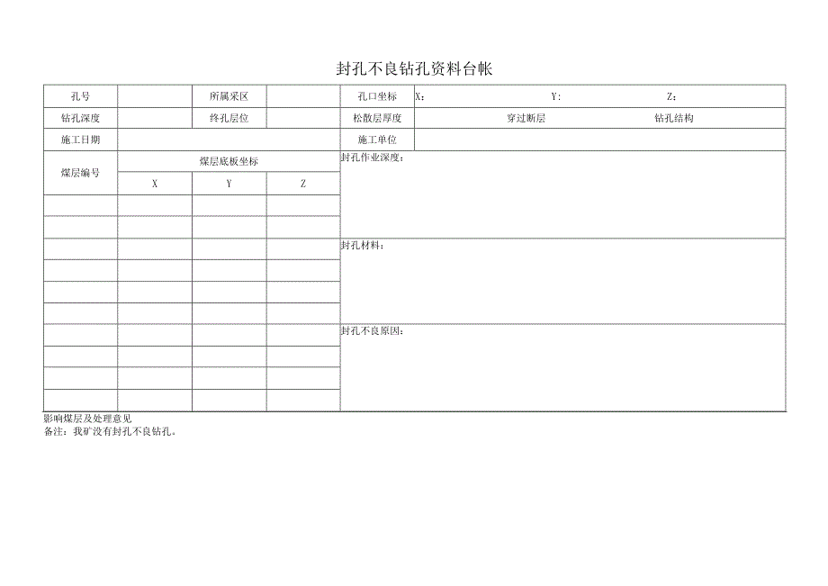 封孔不良钻孔资料两种台帐.docx_第1页