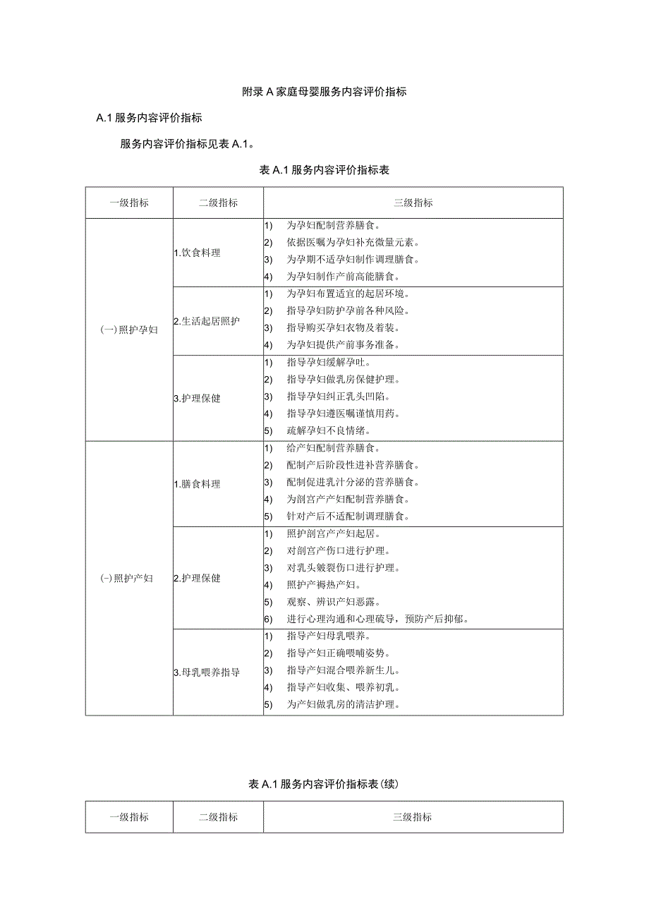 家庭母婴服务内容评价指标.docx_第1页