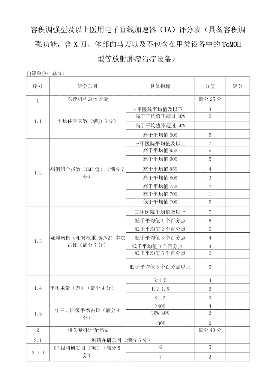 容积调强型及以上医用电子直线加速器（LA）评分表.docx_第1页