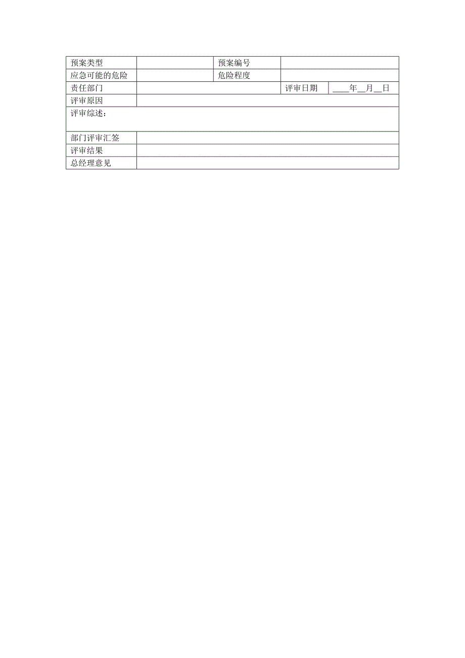 地产项目物业管理-应急预案评审表.doc_第1页