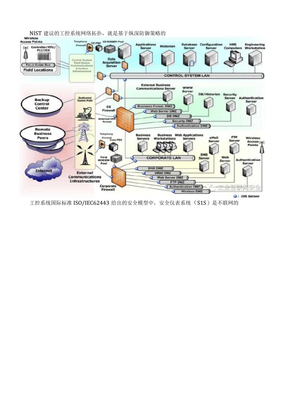 工业互联网应如何互联互通.docx_第2页