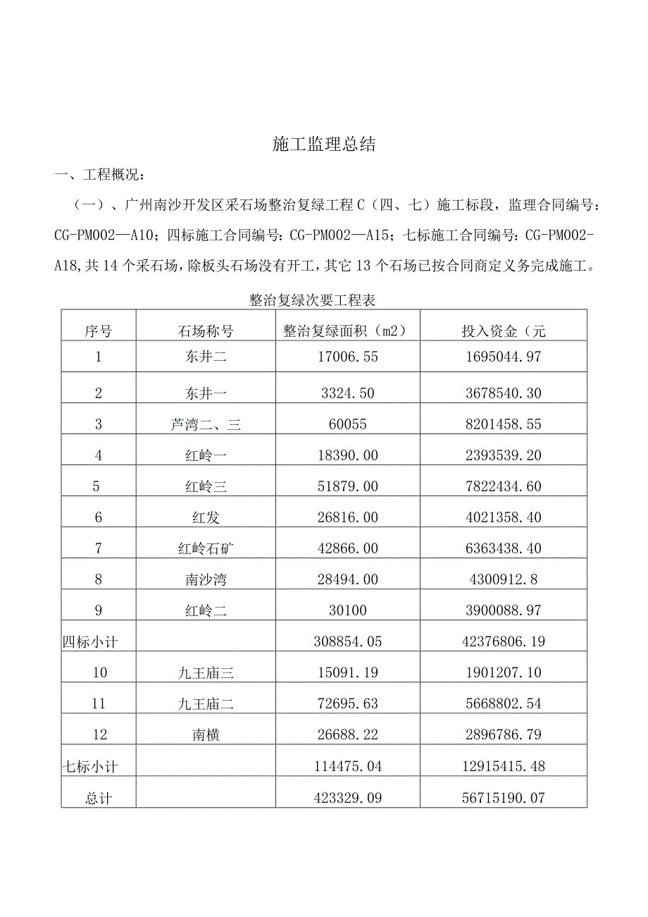 工程施工海外监理工作总结.docx_第3页