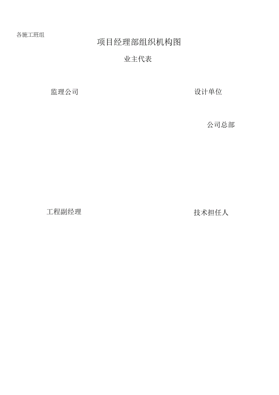 工程施工部分图（组织机构）.docx_第1页