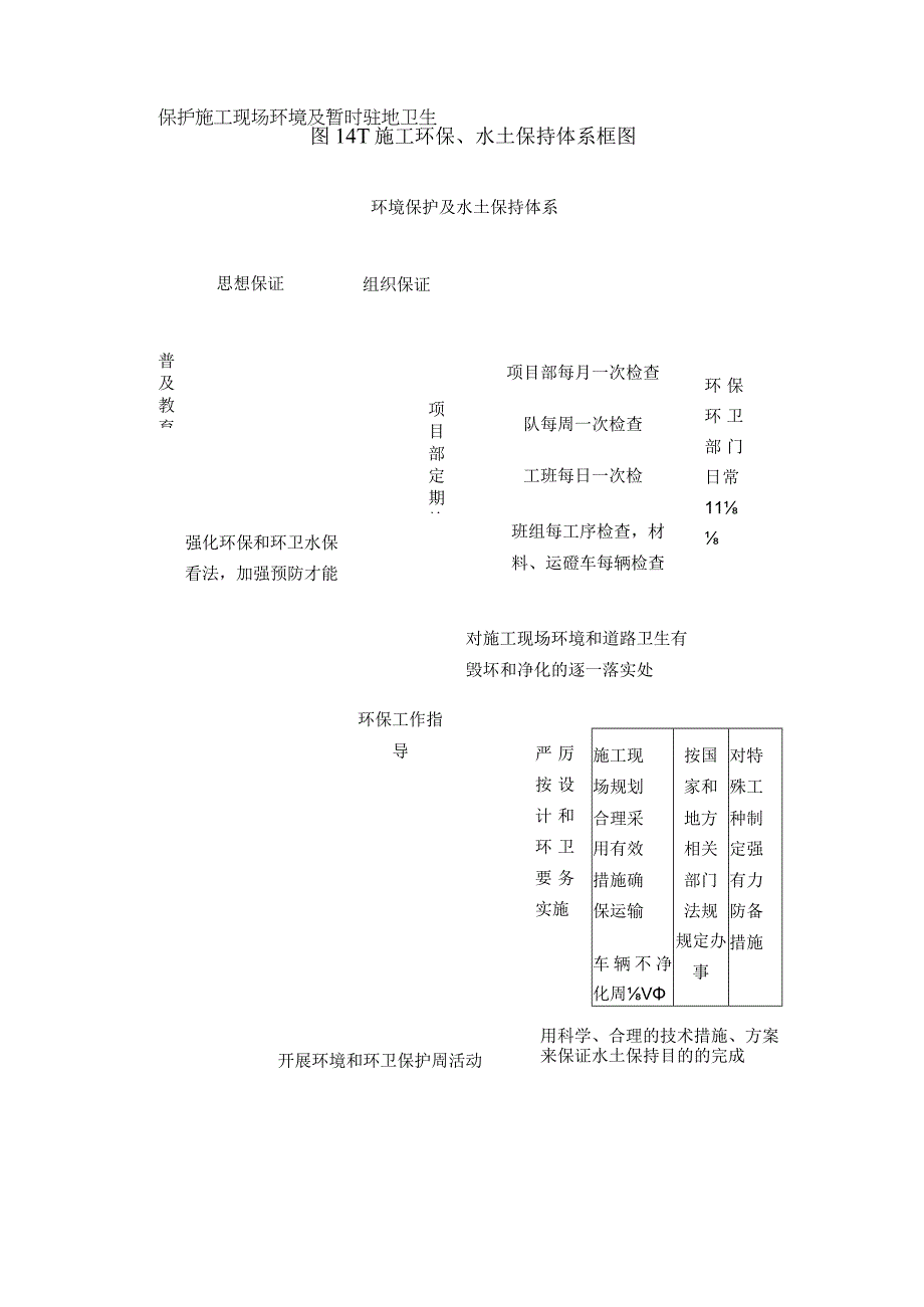 工程施工表141 环境保护体系框图.docx_第1页