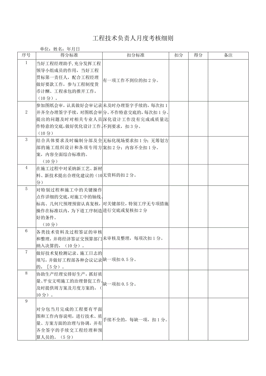 工程技术负责人月度考核细则（2023版）.docx_第1页