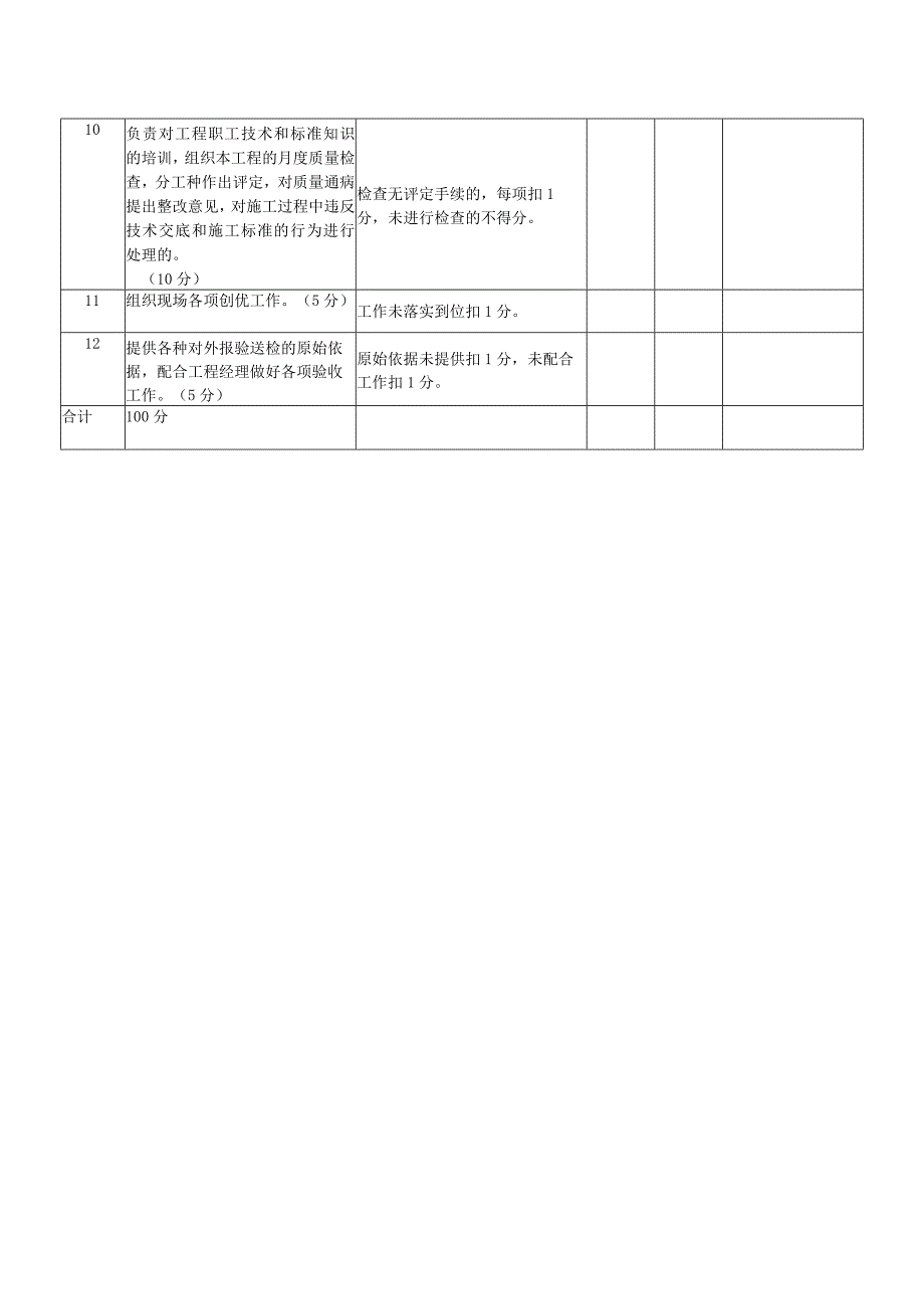 工程技术负责人月度考核细则（2023版）.docx_第2页