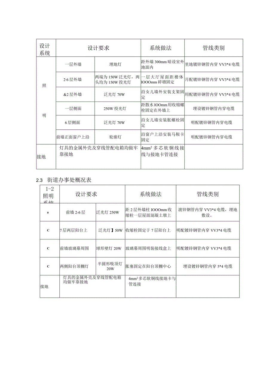 工程施工某室外景观亮化工程施工方案.docx_第3页