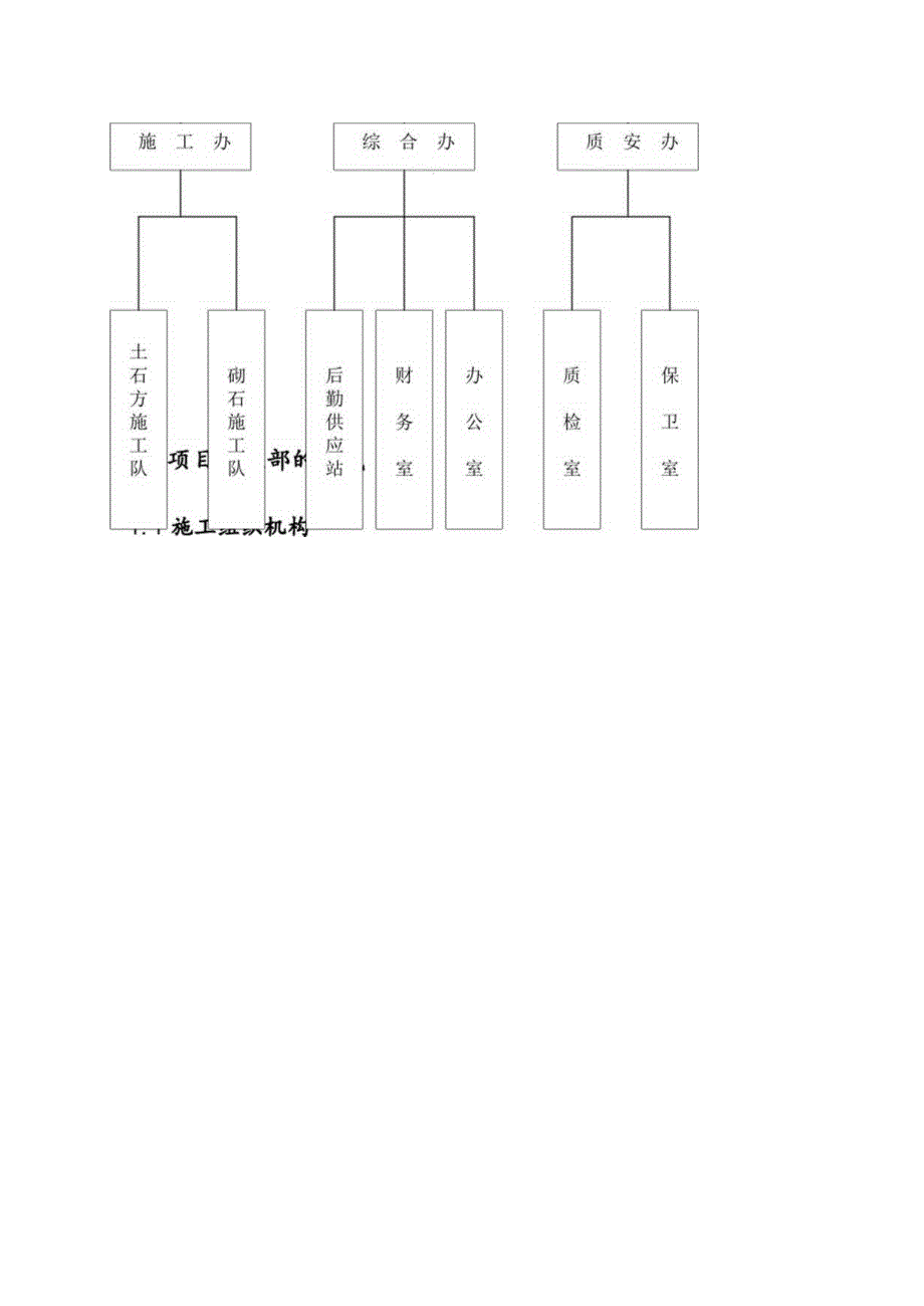 工程施工河堤施工组织设计.docx_第3页