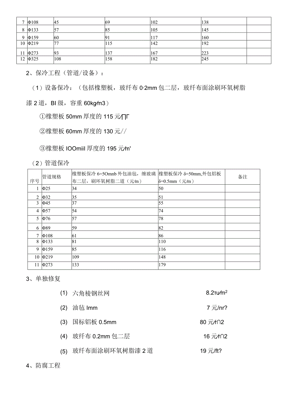 工厂保温保冷防腐工程合同(1).docx_第3页