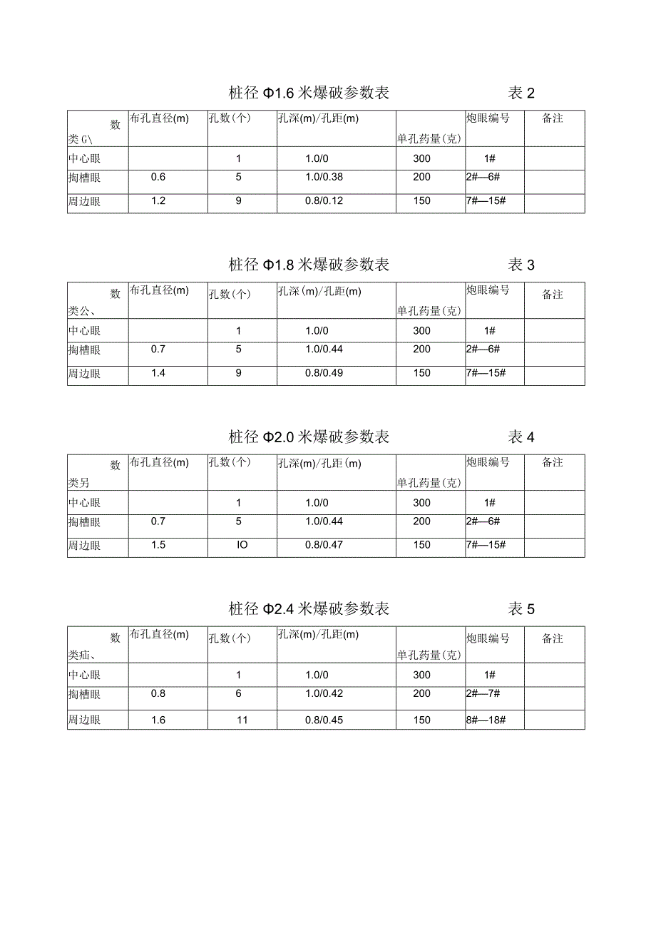 工程施工孔桩爆破设计说明.docx_第3页