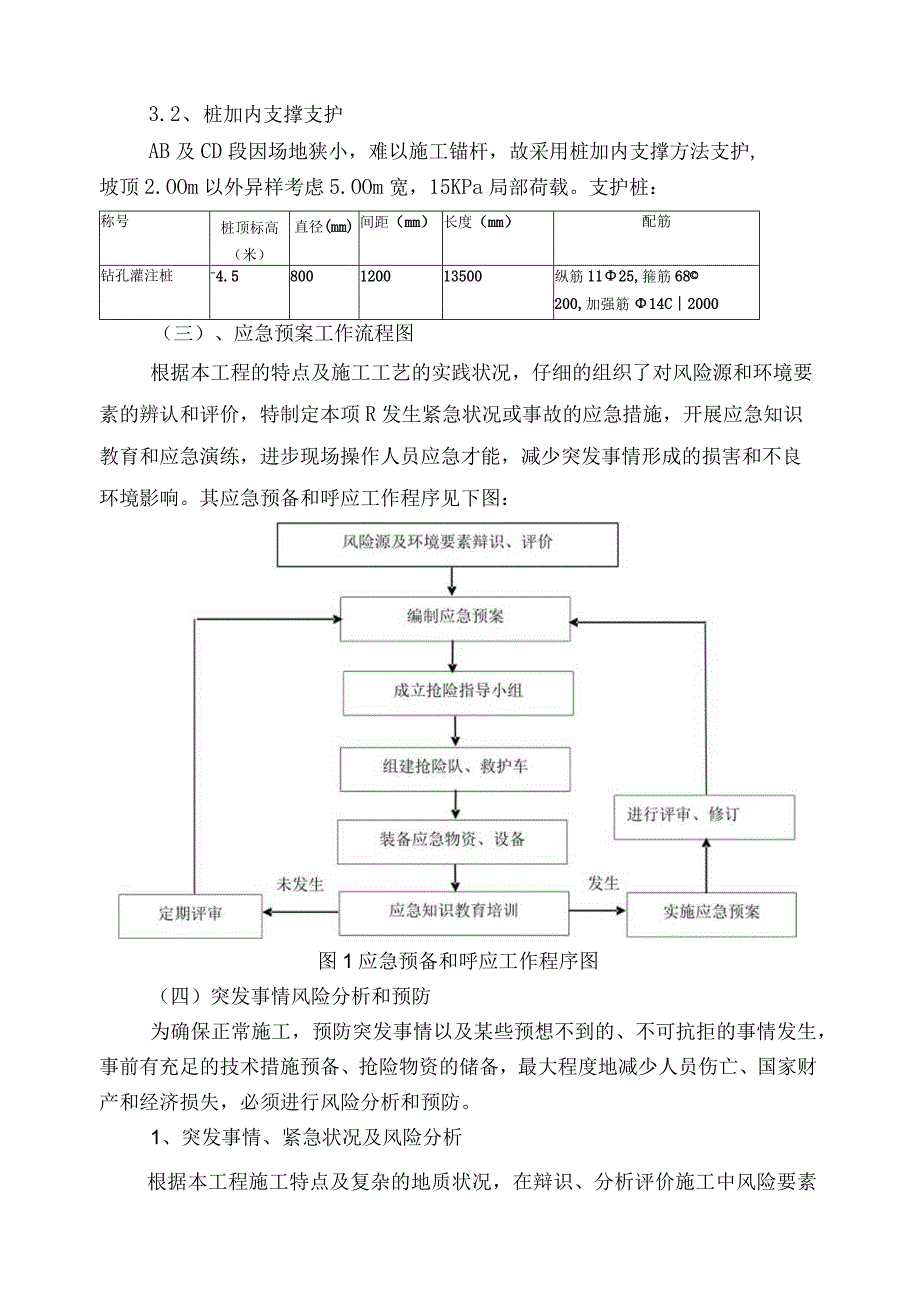 工程施工经十路泵站深基坑施工应急预案.docx_第3页